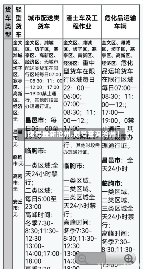 【限号最新沧州,限号查询沧州】