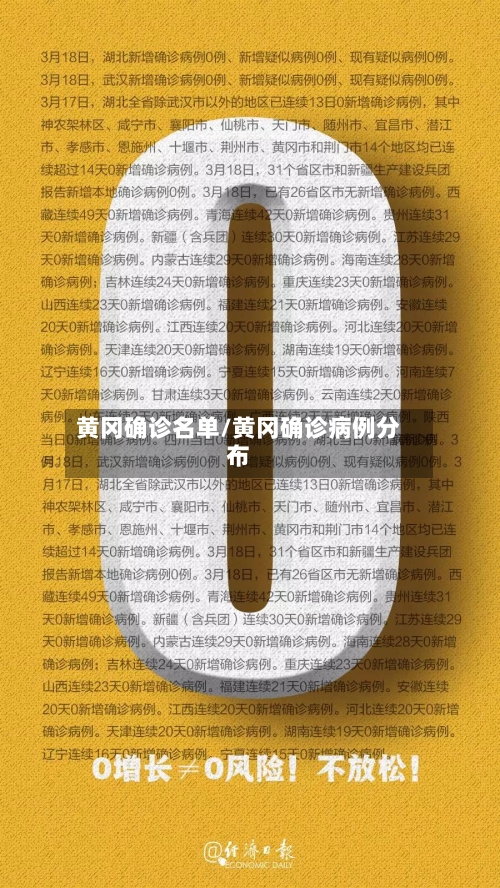 黄冈确诊名单/黄冈确诊病例分布