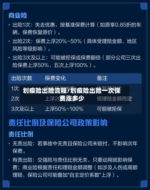 划痕险出险流程/划痕险出险一次保费涨多少
