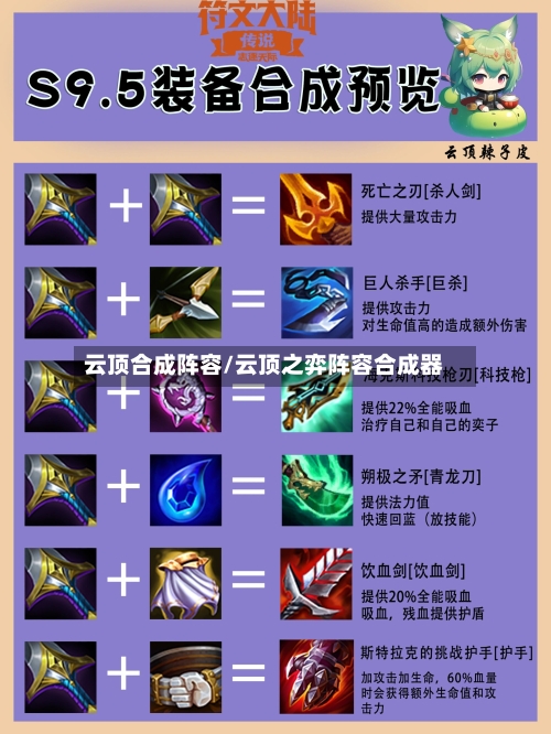 云顶合成阵容/云顶之弈阵容合成器