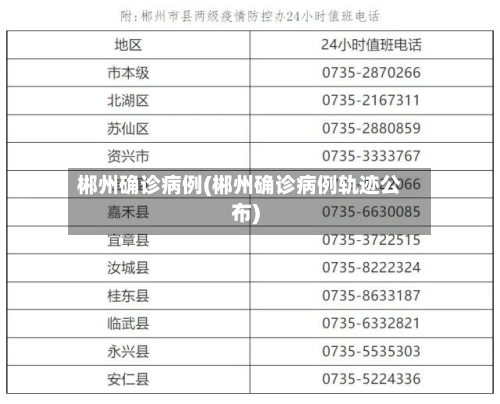 郴州确诊病例(郴州确诊病例轨迹公布)