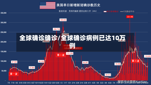 全球确诊确诊/全球确诊病例已达10万例
