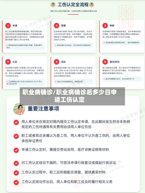 职业病确诊/职业病确诊后多少日申请工伤认定