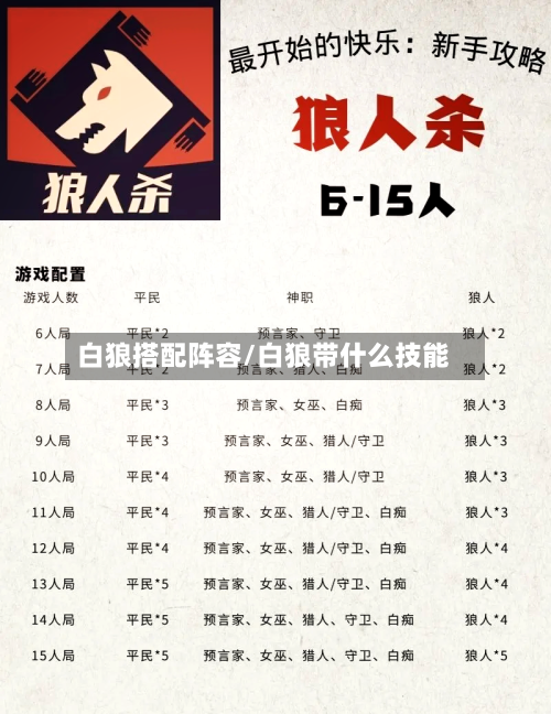 白狼搭配阵容/白狼带什么技能