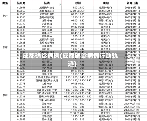 成都确诊病例(成都确诊病例行动轨迹)