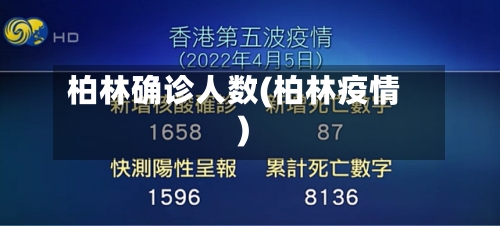 柏林确诊人数(柏林疫情)