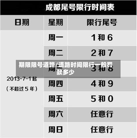 期限限号道路/道路时间限行一般罚款多少