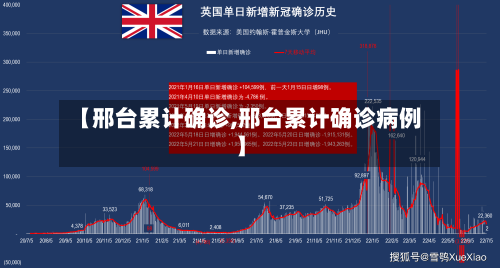 【邢台累计确诊,邢台累计确诊病例】