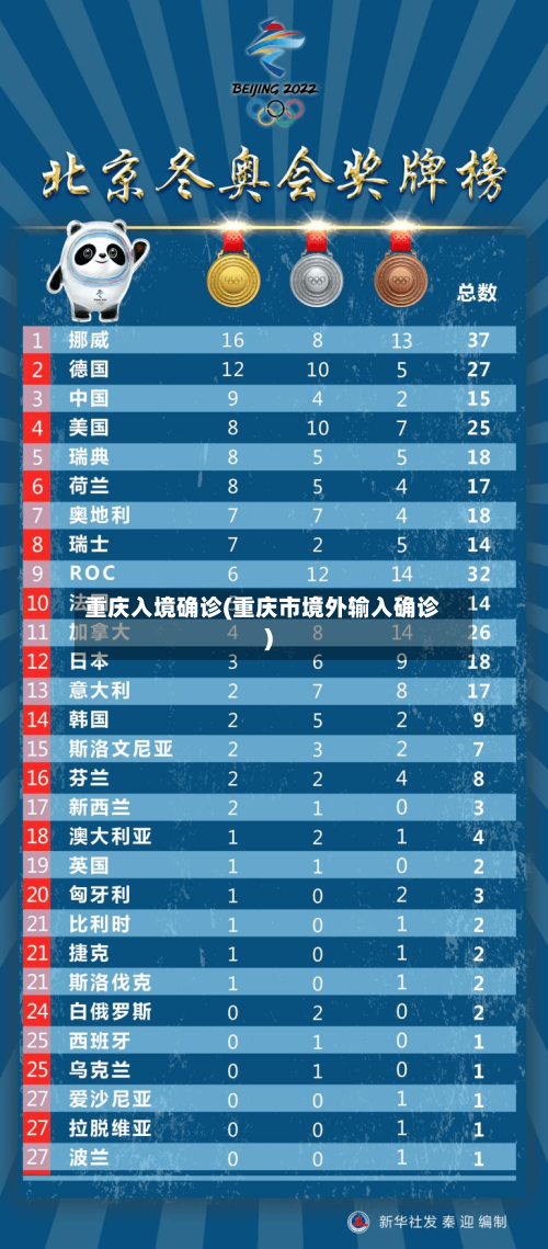 重庆入境确诊(重庆市境外输入确诊)