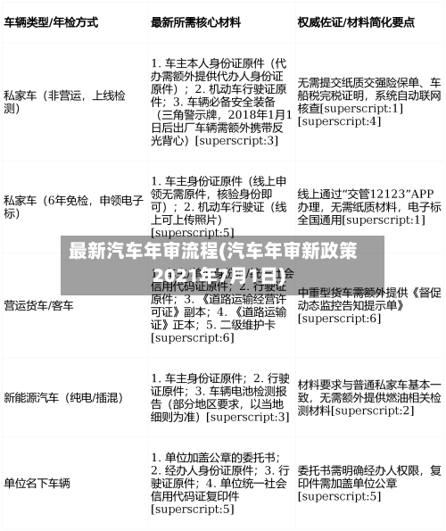 最新汽车年审流程(汽车年审新政策2021年7月1日)