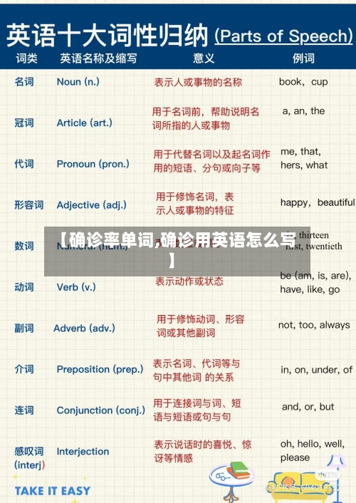 【确诊率单词,确诊用英语怎么写】