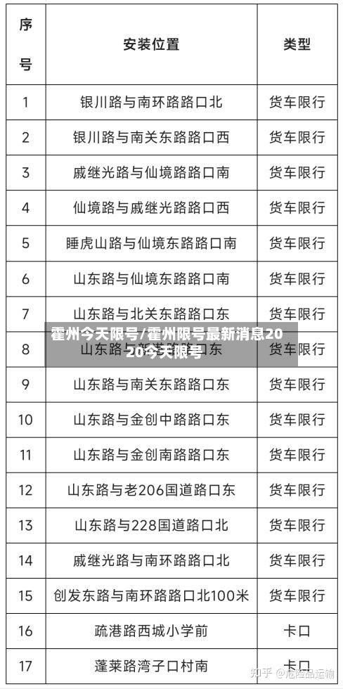 霍州今天限号/霍州限号最新消息2020今天限号