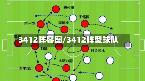 3412阵容图/3412阵型球队