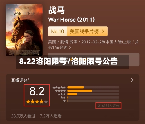 8.22洛阳限号/洛阳限号公告