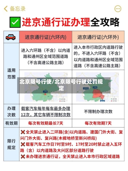 北京限号行使/北京限号行驶处罚规定