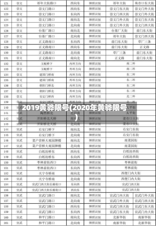 2019黄骅限号(2020年黄骅限号)