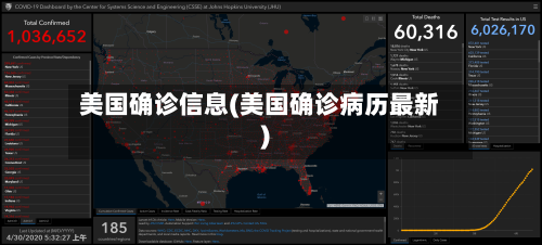 美国确诊信息(美国确诊病历最新)