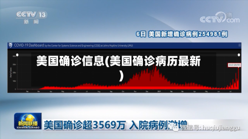 美国确诊信息(美国确诊病历最新)
