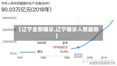 【辽宁全部确诊,辽宁确诊人数最新】