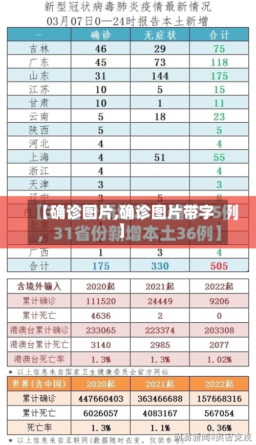 【确诊图片,确诊图片带字】
