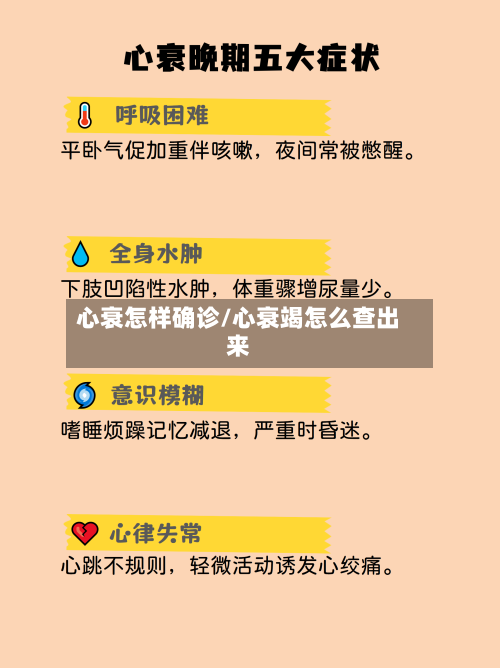 心衰怎样确诊/心衰竭怎么查出来