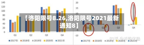 【洛阳限号8.26,洛阳限号2021最新通知8】