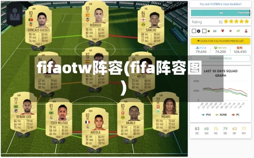 fifaotw阵容(fifa阵容图)