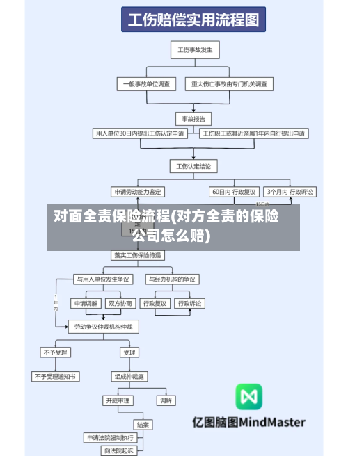对面全责保险流程(对方全责的保险公司怎么赔)