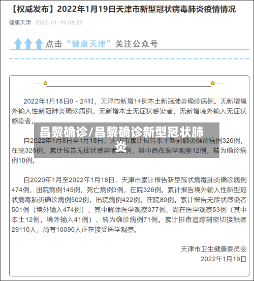 昌黎确诊/昌黎确诊新型冠状肺炎