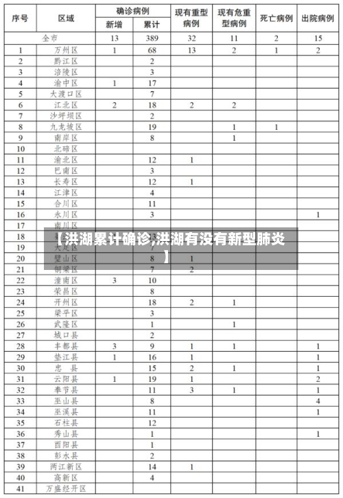 【洪湖累计确诊,洪湖有没有新型肺炎】