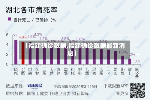 【福建确诊数据,福建确诊数据最新消息】