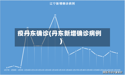 疫丹东确诊(丹东新增确诊病例)