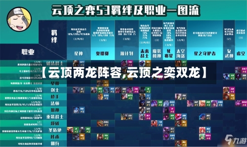 【云顶两龙阵容,云顶之奕双龙】