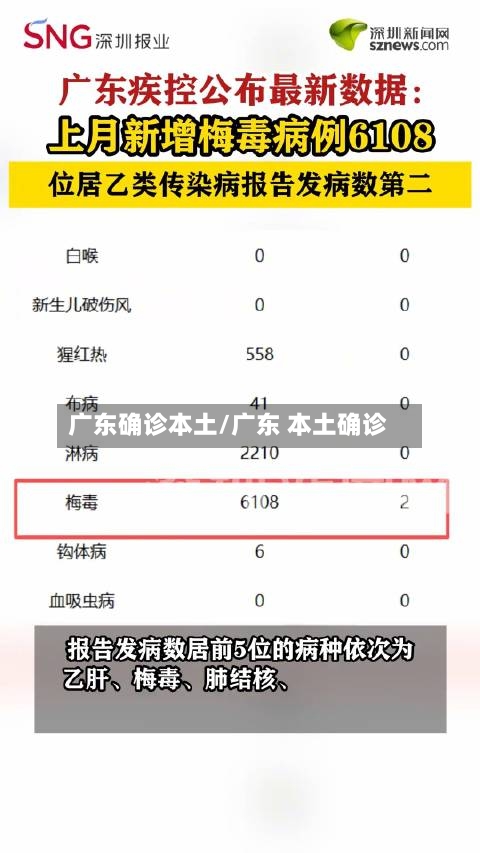 广东确诊本土/广东 本土确诊