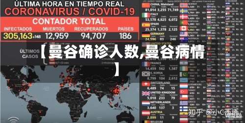 【曼谷确诊人数,曼谷病情】