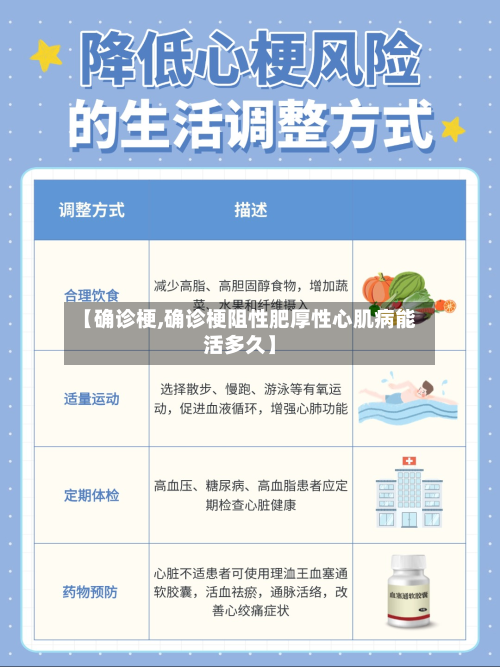 【确诊梗,确诊梗阻性肥厚性心肌病能活多久】