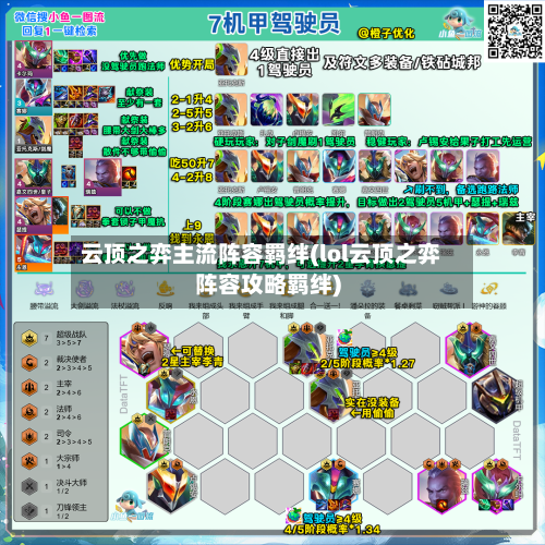云顶之弈主流阵容羁绊(lol云顶之弈阵容攻略羁绊)