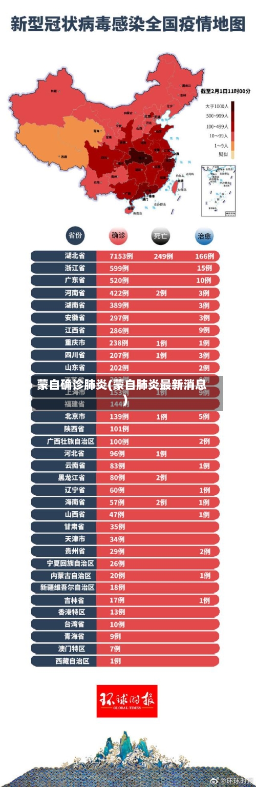 蒙自确诊肺炎(蒙自肺炎最新消息)