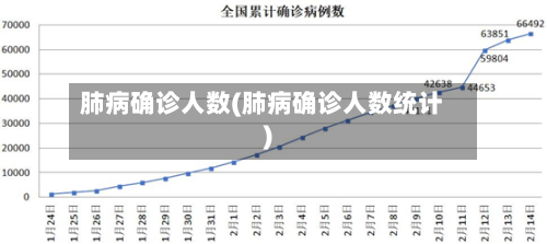 肺病确诊人数(肺病确诊人数统计)