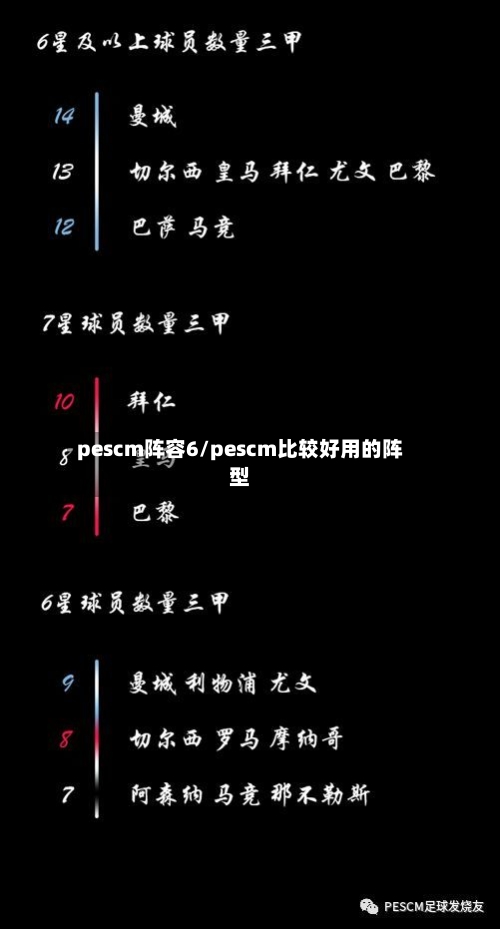 pescm阵容6/pescm比较好用的阵型