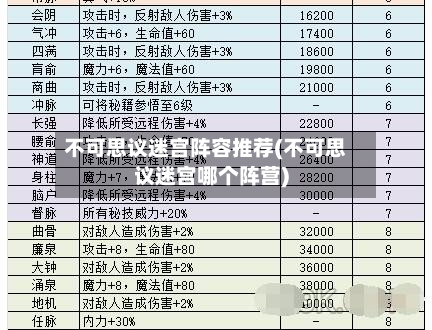 不可思议迷宫阵容推荐(不可思议迷宫哪个阵营)