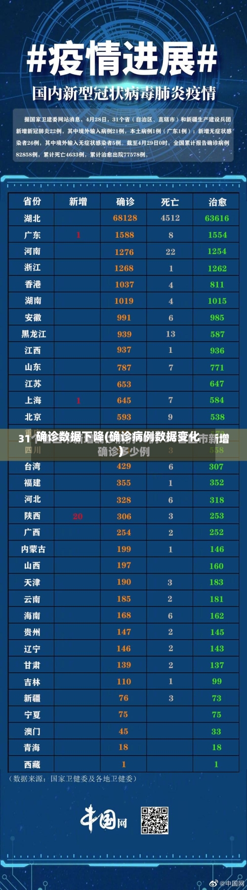 确诊数据下降(确诊病例数据变化)