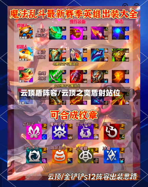 云顶盾阵容/云顶之奕盾射站位