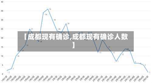 【成都现有确诊,成都现有确诊人数】