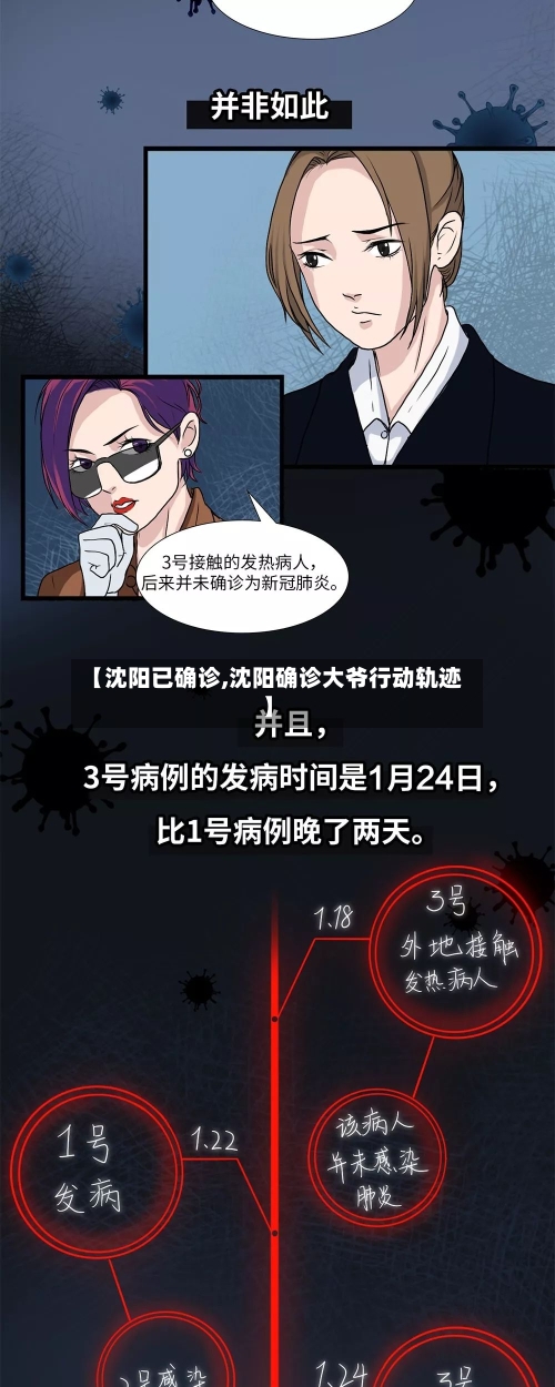 【沈阳已确诊,沈阳确诊大爷行动轨迹】