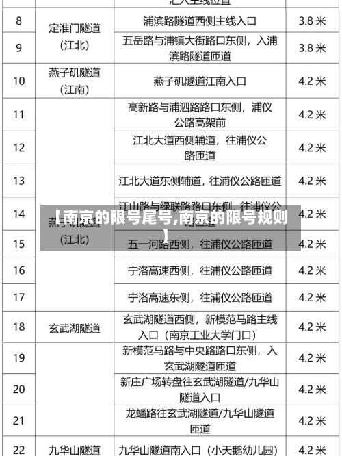 【南京的限号尾号,南京的限号规则】