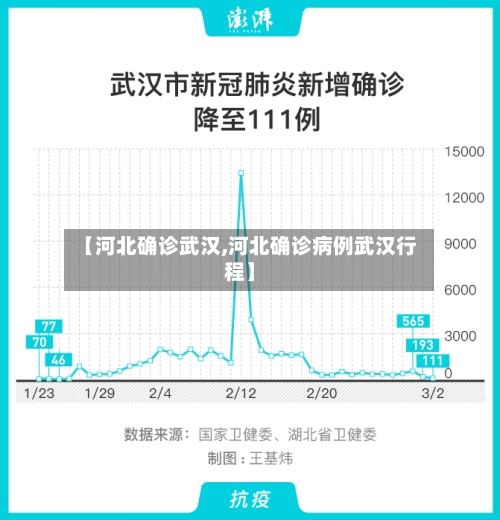 【河北确诊武汉,河北确诊病例武汉行程】