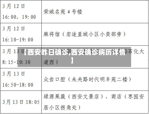 【西安昨日确诊,西安确诊病历详情】