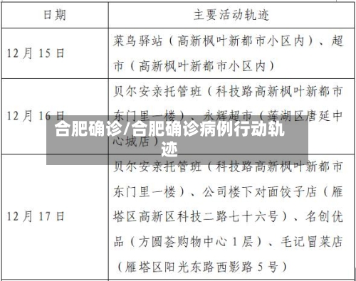 合肥确诊/合肥确诊病例行动轨迹