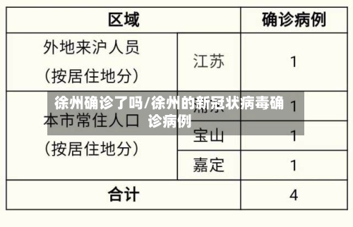 徐州确诊了吗/徐州的新冠状病毒确诊病例